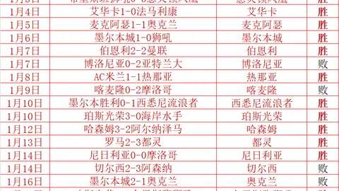 拜仁德甲八轮领先优势缩水至六分，后防线隐忧重重，凯恩冠军征程阴霾笼罩