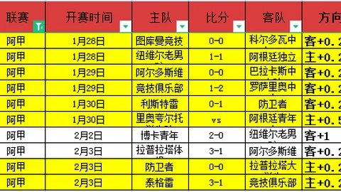 “篮网三战连捷，奇才遭迎头痛击！NBA赛场数据解析大揭秘！”