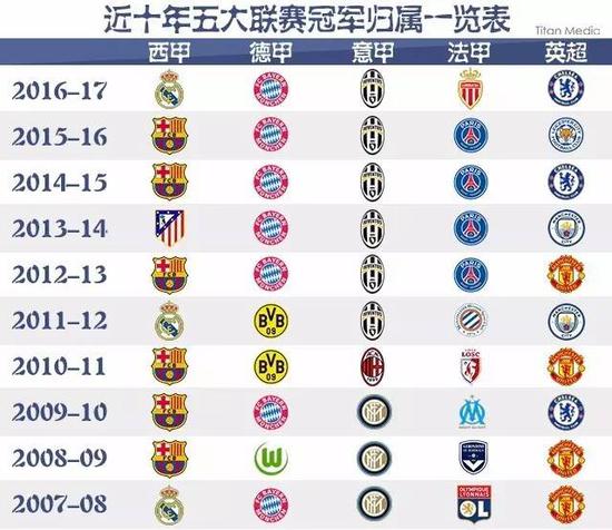 增强比赛信