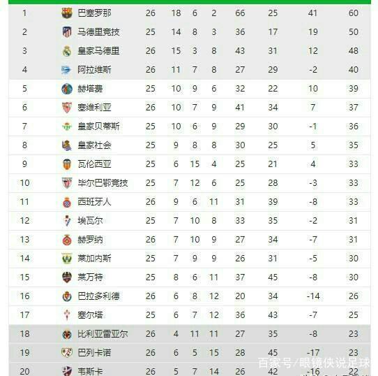 填补巴萨债
